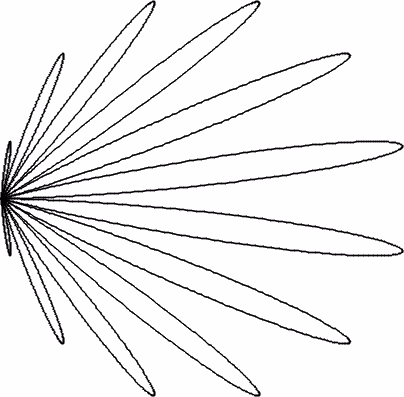 Generalized Bifolium