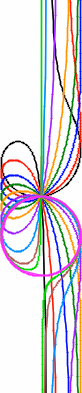 Strophoid varieties